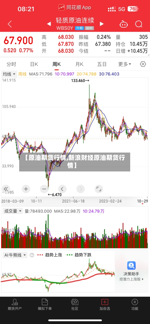 【原油期货行情,新浪财经原油期货行情】-第1张图片