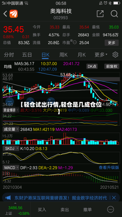 【轻仓试出行情,轻仓是几成仓位】-第1张图片