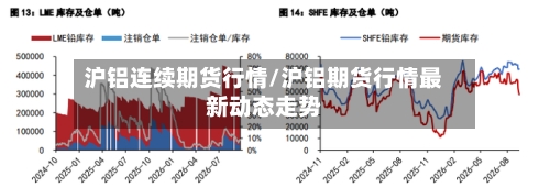 沪铝连续期货行情/沪铝期货行情最新动态走势-第1张图片