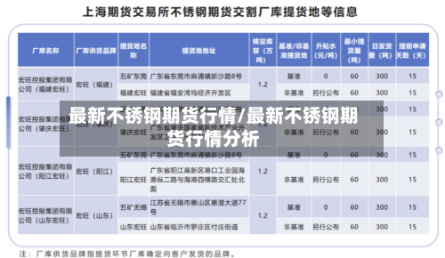 最新不锈钢期货行情/最新不锈钢期货行情分析-第1张图片