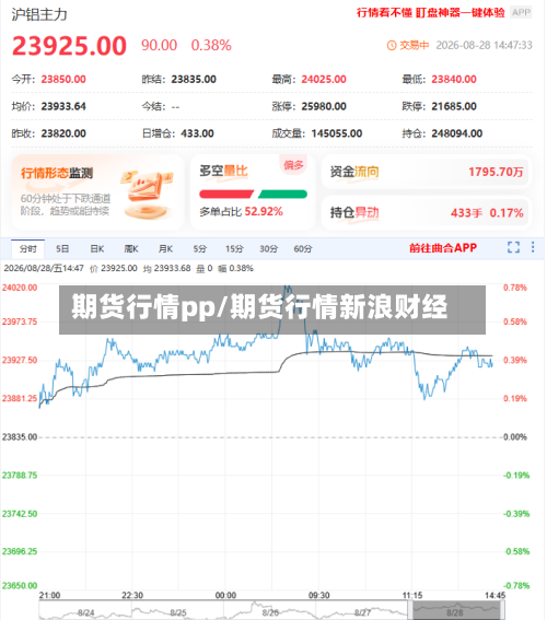 期货行情pp/期货行情新浪财经-第1张图片