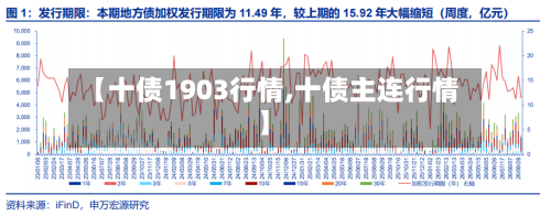【十债1903行情,十债主连行情】-第1张图片