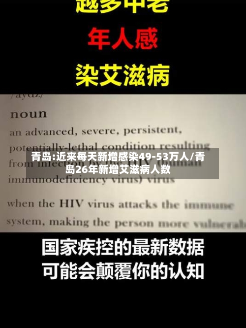 青岛:近来每天新增感染49-53万人/青岛26年新增艾滋病人数-第1张图片