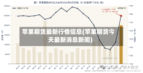 苹果期货最新行情信息(苹果期货今天最新消息新闻)-第1张图片