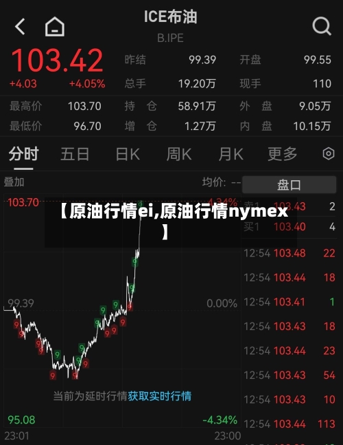 【原油行情ei,原油行情nymex】-第1张图片
