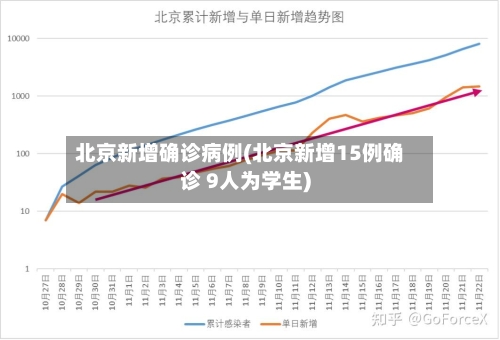 北京新增确诊病例(北京新增15例确诊 9人为学生)-第1张图片