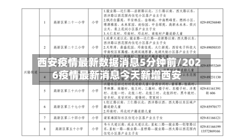 西安疫情最新数据消息5分钟前/2026疫情最新消息今天新增西安-第1张图片