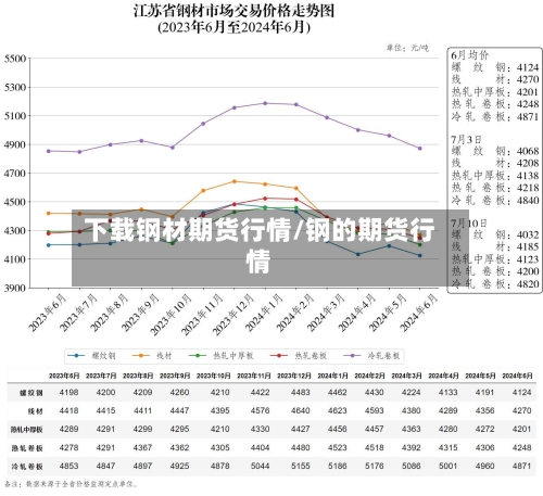 下载钢材期货行情/钢的期货行情-第1张图片