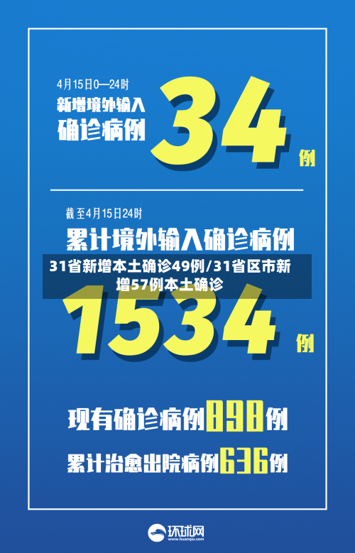 31省新增本土确诊49例/31省区市新增57例本土确诊-第1张图片