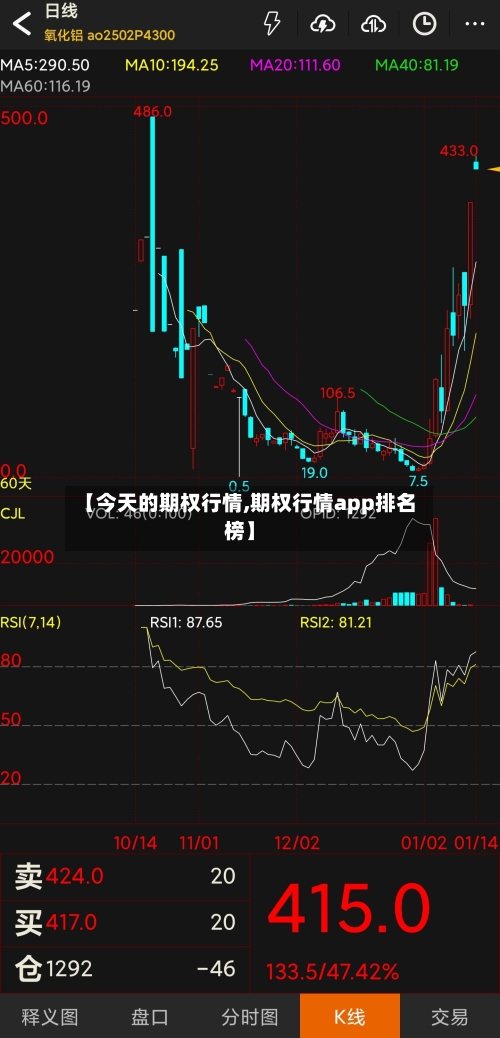 【今天的期权行情,期权行情app排名榜】-第1张图片