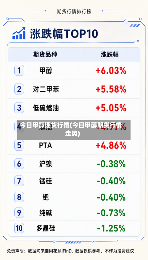 今日甲醇期货行情(今日甲醇期货行情走势)-第1张图片
