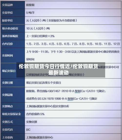 伦敦铜期货今日行情近/伦敦铜期货最新波动-第1张图片