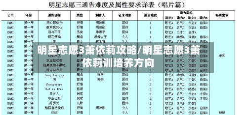 明星志愿3萧依莉攻略/明星志愿3萧依莉训培养方向-第1张图片