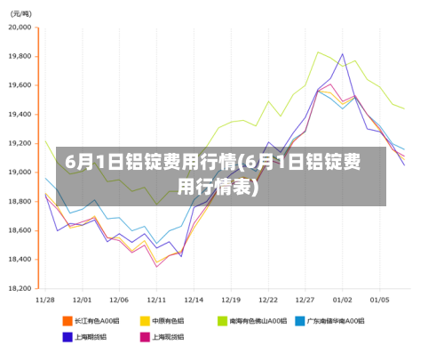 6月1日铝锭费用行情(6月1日铝锭费用行情表)-第1张图片
