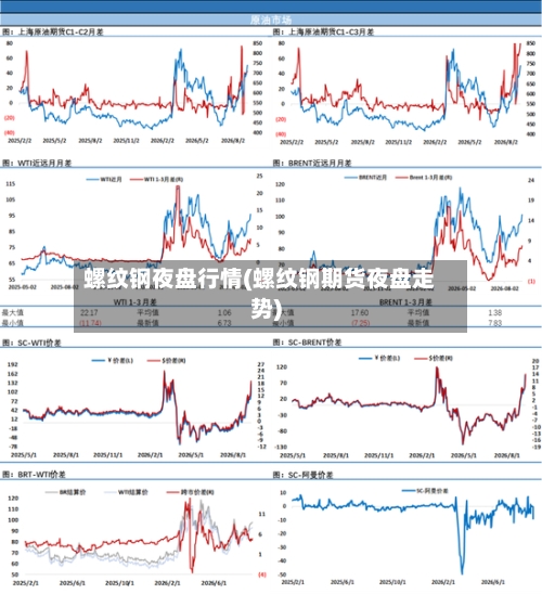 螺纹钢夜盘行情(螺纹钢期货夜盘走势)-第1张图片
