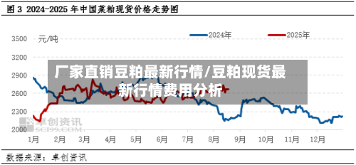 厂家直销豆粕最新行情/豆粕现货最新行情费用分析-第1张图片