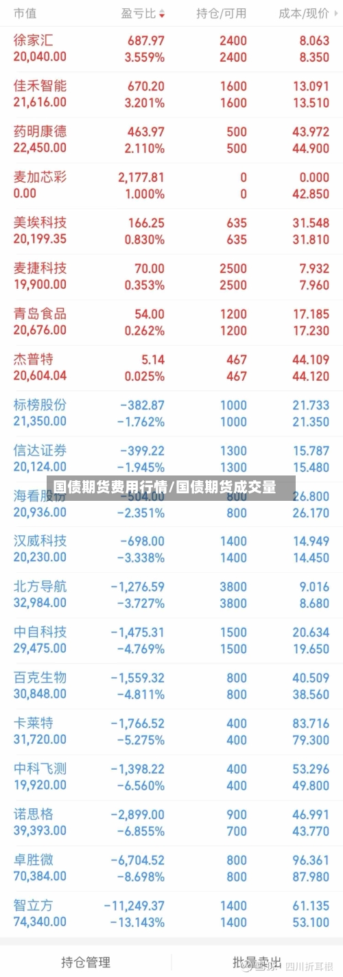 国债期货费用行情/国债期货成交量-第1张图片