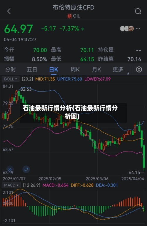 石油最新行情分析(石油最新行情分析图)-第1张图片