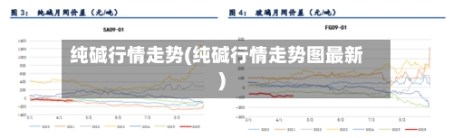 纯碱行情走势(纯碱行情走势图最新)-第1张图片