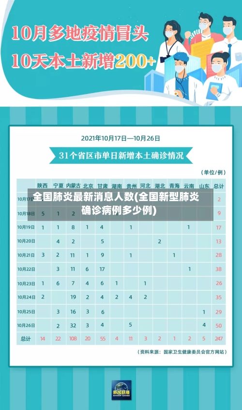 全国肺炎最新消息人数(全国新型肺炎确诊病例多少例)-第2张图片
