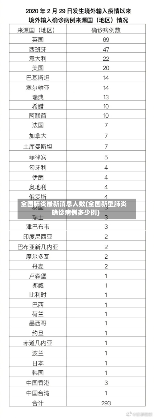 全国肺炎最新消息人数(全国新型肺炎确诊病例多少例)-第1张图片