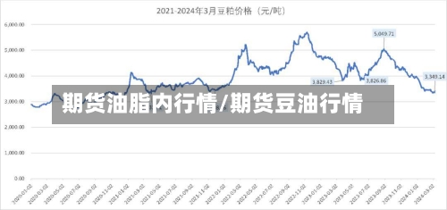 期货油脂内行情/期货豆油行情-第1张图片