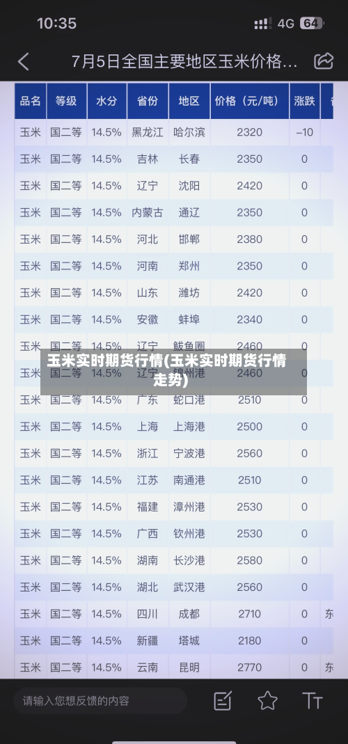 玉米实时期货行情(玉米实时期货行情走势)-第1张图片