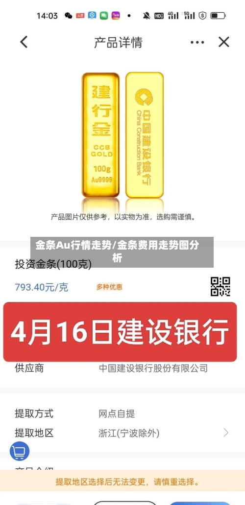 金条Au行情走势/金条费用走势图分析-第1张图片