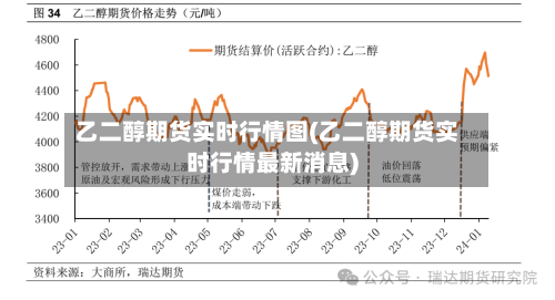 乙二醇期货实时行情图(乙二醇期货实时行情最新消息)-第1张图片
