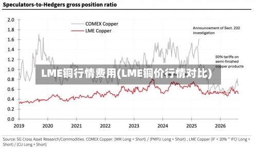 LME铜行情费用(LME铜价行情对比)-第1张图片