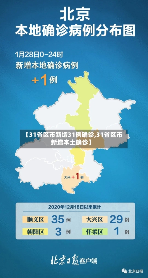【31省区市新增31例确诊,31省区市新增本土确诊】-第1张图片