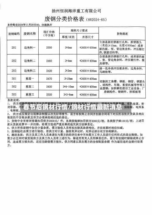 春节后钢材行情/钢材行情最新消息-第1张图片