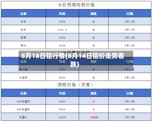 8月18日铝行情(8月14日铝价走势看跌)-第1张图片