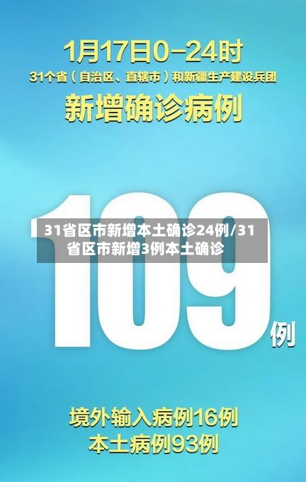 31省区市新增本土确诊24例/31省区市新增3例本土确诊-第1张图片