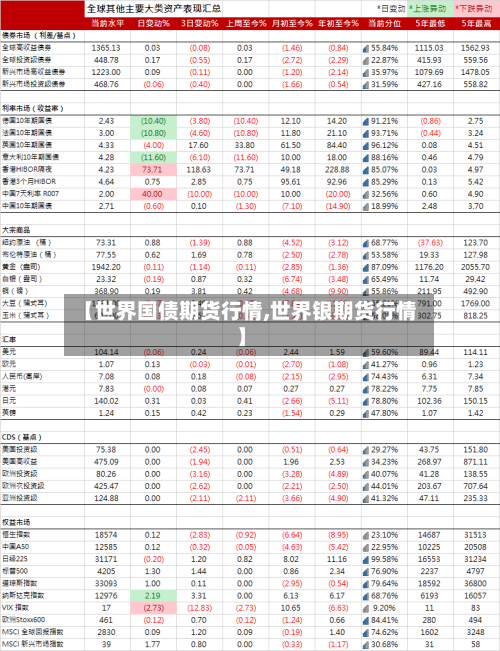 【世界国债期货行情,世界银期货行情】-第1张图片