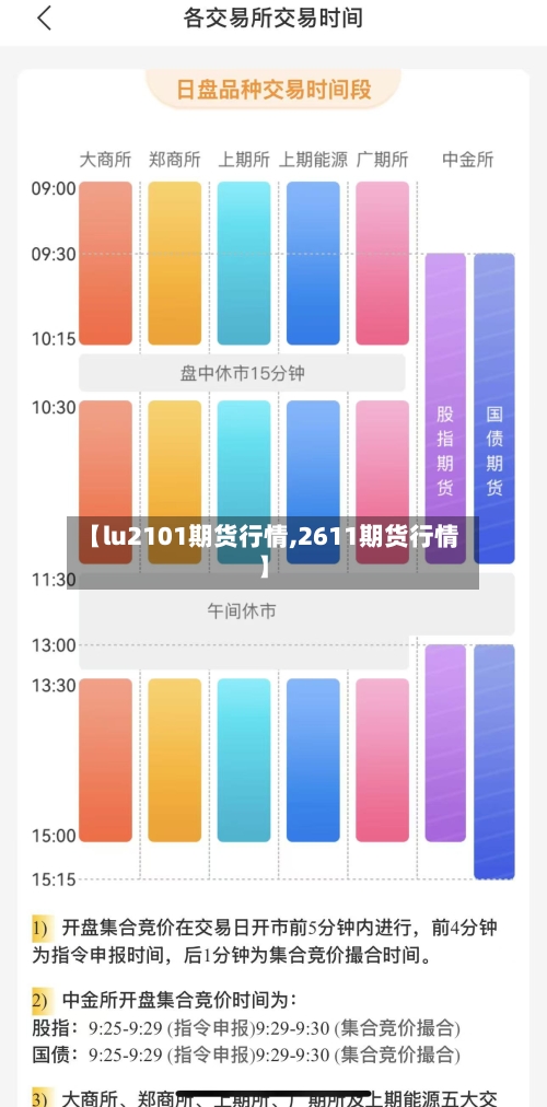 【lu2101期货行情,2611期货行情】-第1张图片