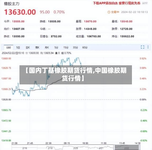 【国内丁基橡胶期货行情,中国橡胶期货行情】-第1张图片