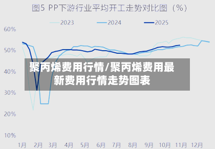 聚丙烯费用行情/聚丙烯费用最新费用行情走势图表-第1张图片
