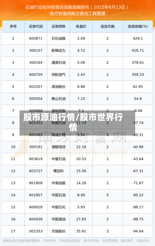 股市原油行情/股市世界行情-第1张图片