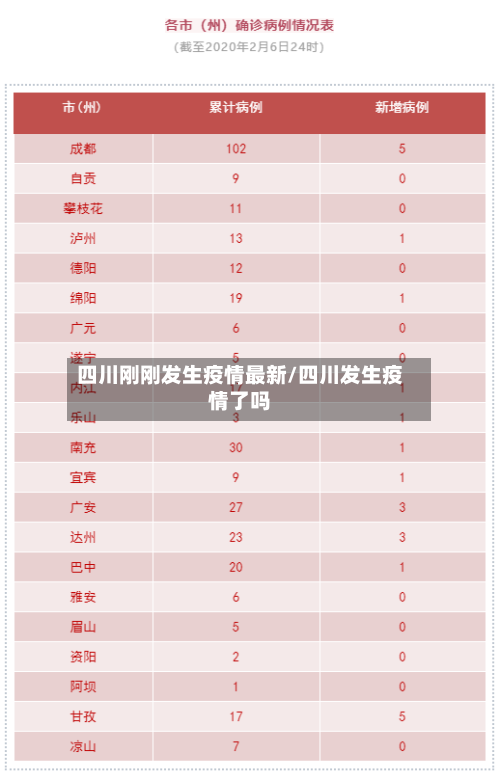 四川刚刚发生疫情最新/四川发生疫情了吗-第1张图片
