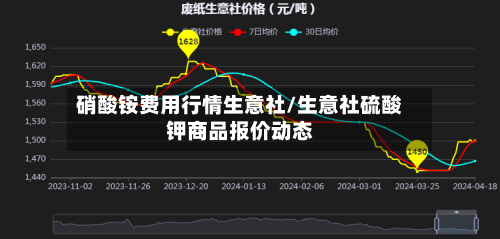 硝酸铵费用行情生意社/生意社硫酸钾商品报价动态-第1张图片