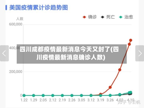 四川成都疫情最新消息今天又封了(四川疫情最新消息确诊人数)-第1张图片