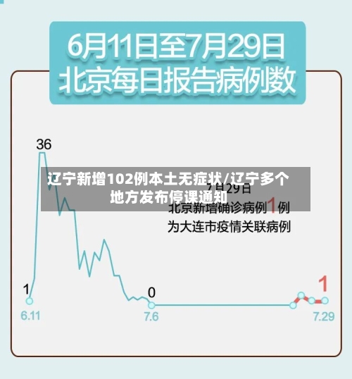 辽宁新增102例本土无症状/辽宁多个地方发布停课通知-第1张图片