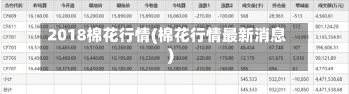 2018棉花行情(棉花行情最新消息)-第1张图片