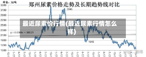 最近尿素价行情(最近尿素行情怎么样)-第1张图片