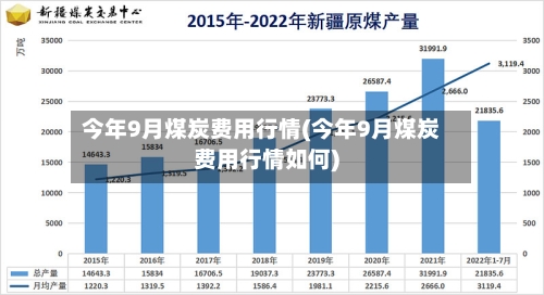 今年9月煤炭费用行情(今年9月煤炭费用行情如何)-第1张图片
