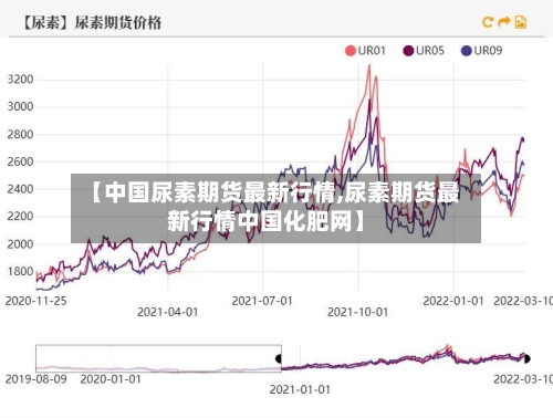 【中国尿素期货最新行情,尿素期货最新行情中国化肥网】-第1张图片