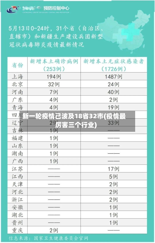 新一轮疫情已波及18省32市(疫情最厉害三个行业)-第1张图片