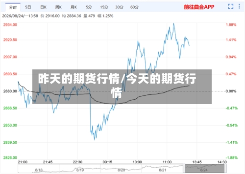 昨天的期货行情/今天的期货行情-第1张图片
