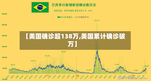 【美国确诊超138万,美国累计确诊破万】-第1张图片